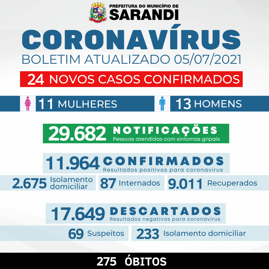 BOLETIM COVID-19 - 05/07/2021